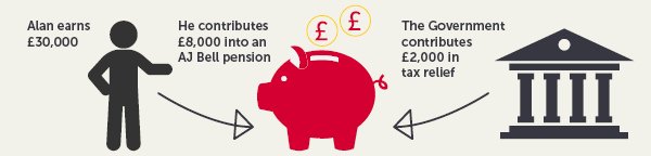 Contributing to your pension - infographic